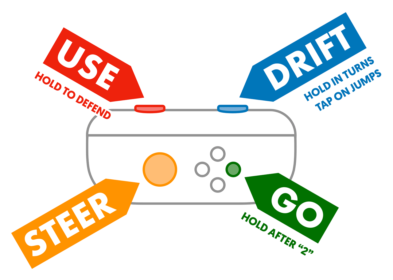 Mario Kart 8 control diagram